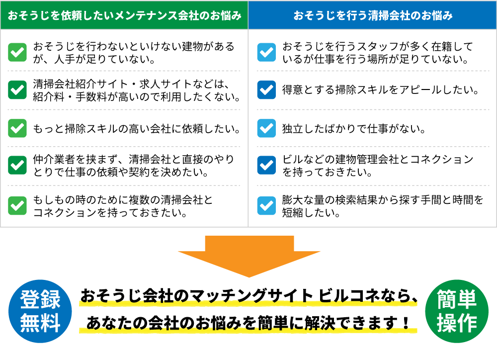 おそうじを依頼したいメンテナンス会社・おそうじを行う清掃会社のお悩みを解決するマッチングサイト